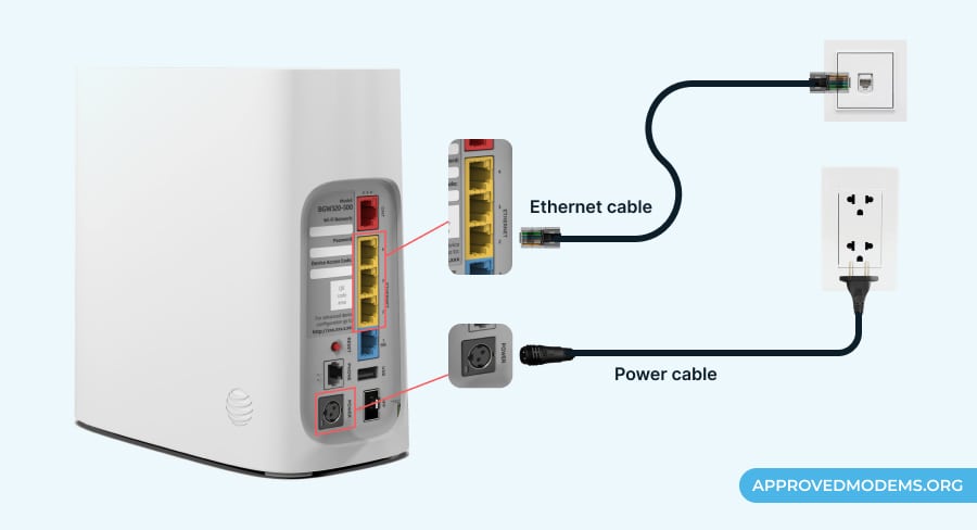 Check for Loose Cables