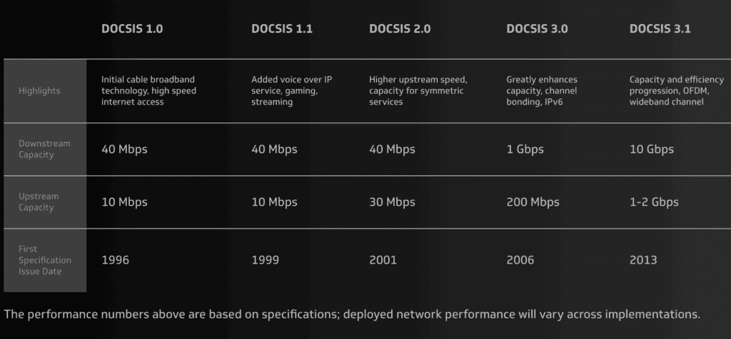 DOCSIS 3.0 vs DOCSIS 3.1