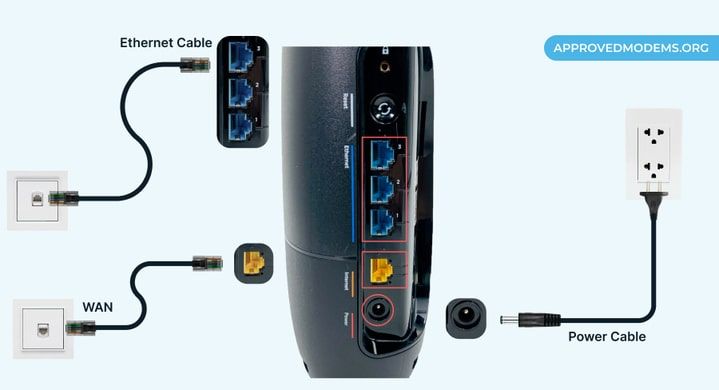 Inspect Cable Connections