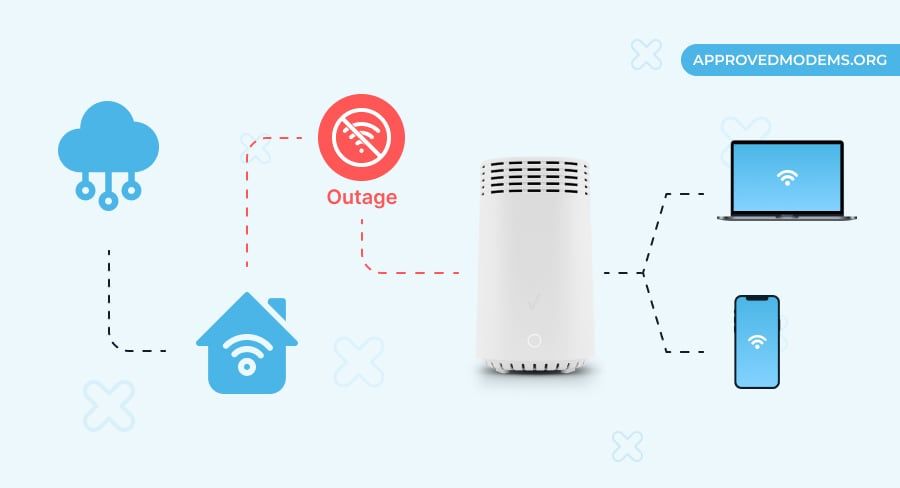 Internet Outage from Verizon