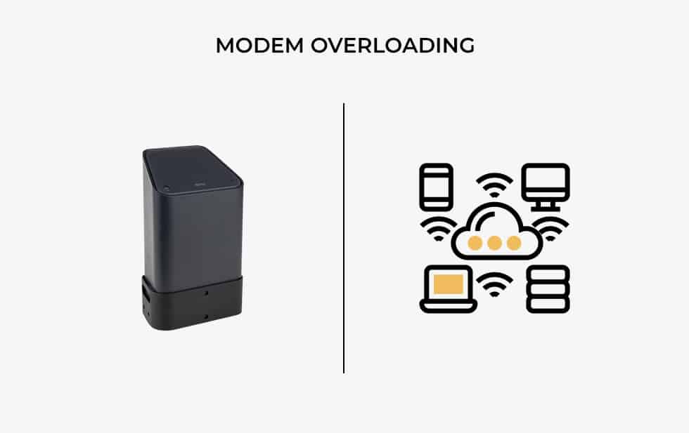 Modem Overloading
