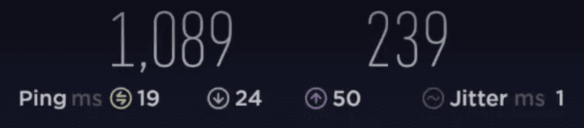 Netgear CM2000 Speed Test