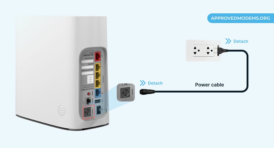 Power Cycle AT&T Router