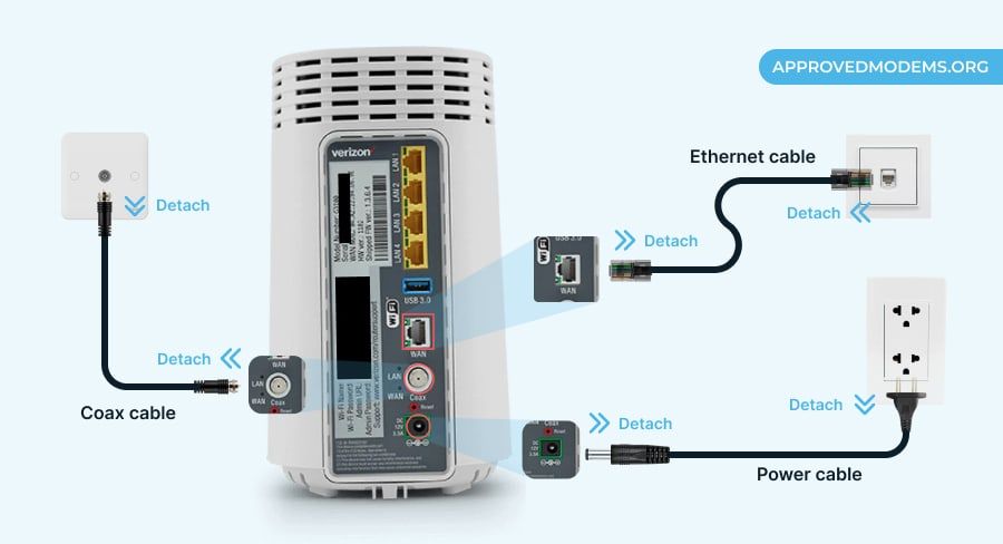 Power Cycle Verizon Router
