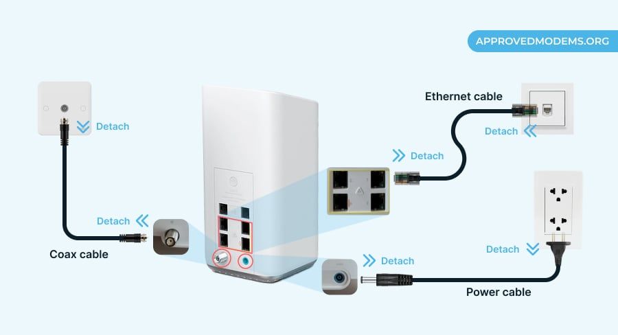 Power Cycle xFi Gateway