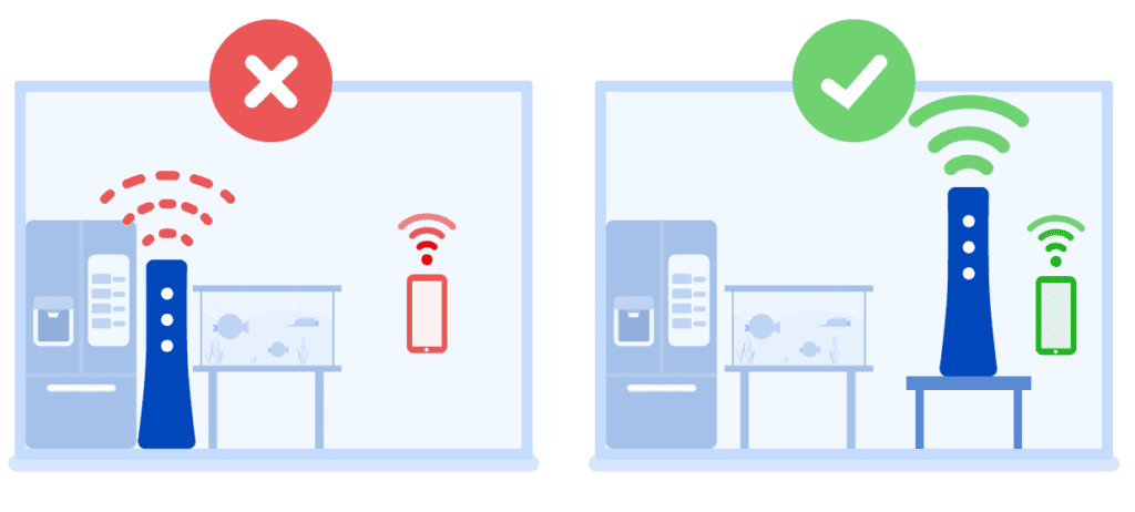 Relocate your Router