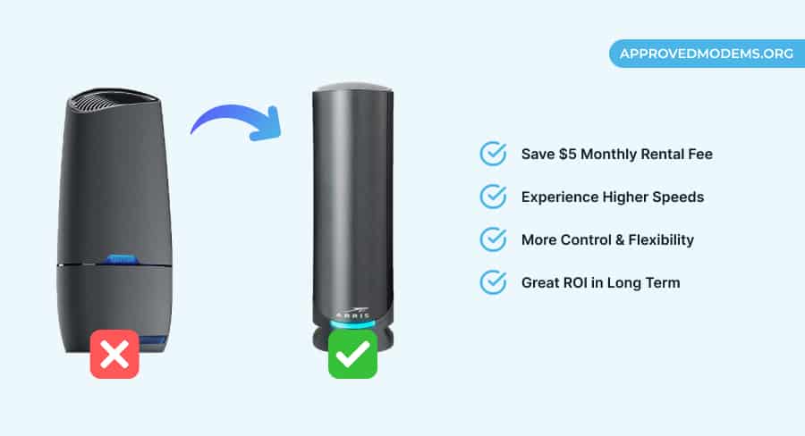 Switch To Third-Party Equipment