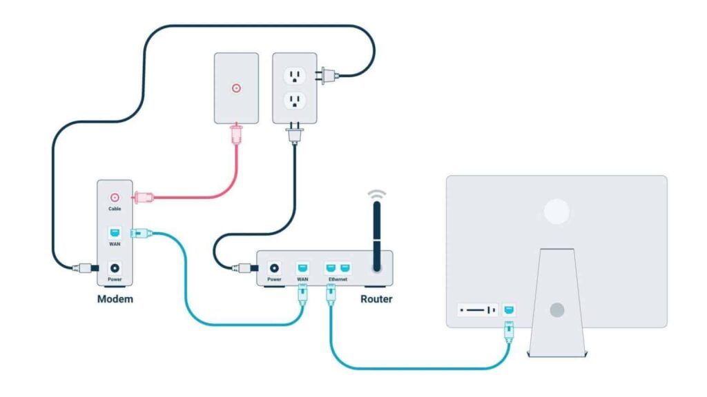 Use a Wired or Ethernet Connection